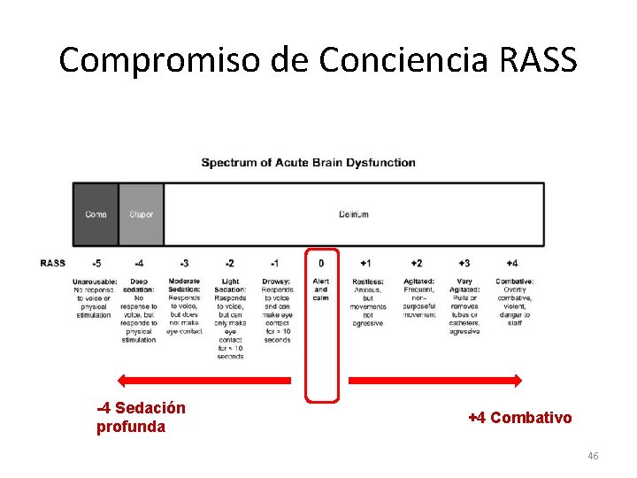 Compromiso de Conciencia RASS -4 Sedación profunda +4 Combativo 46 