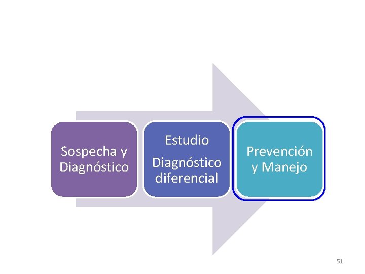 Sospecha y Diagnóstico Estudio Diagnóstico diferencial Prevención y Manejo 51 