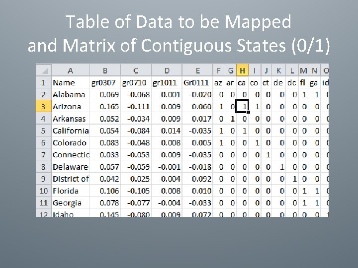 Table of Data to be Mapped and Matrix of Contiguous States (0/1) 