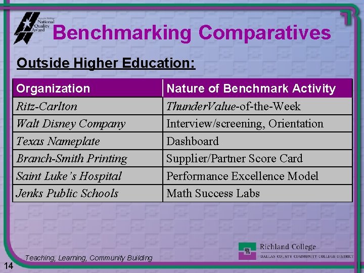 Benchmarking Comparatives Outside Higher Education: Organization Ritz-Carlton Walt Disney Company Texas Nameplate Branch-Smith Printing