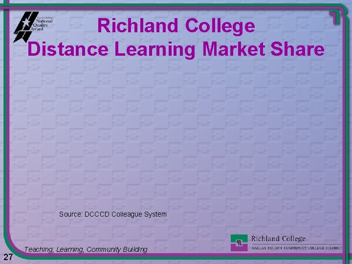 Richland College Distance Learning Market Share Source: DCCCD Colleague System 27 Teaching, Learning, Community