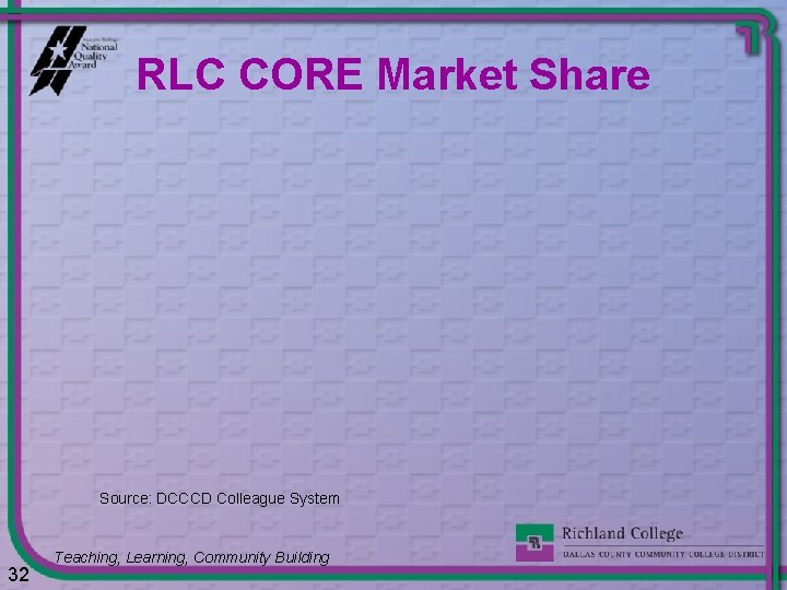 RLC CORE Market Share Source: DCCCD Colleague System 32 Teaching, Learning, Community Building 
