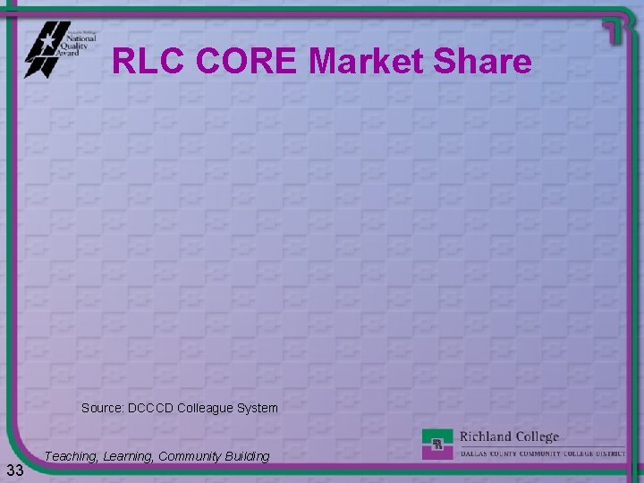 RLC CORE Market Share Source: DCCCD Colleague System 33 Teaching, Learning, Community Building 