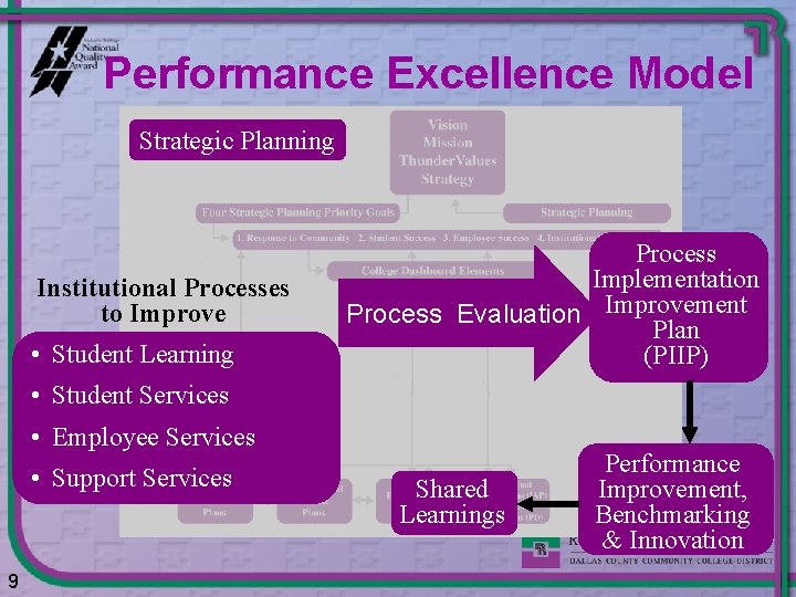 Performance Excellence Model Strategic Planning Institutional Processes to Improve • Student Learning Process Implementation