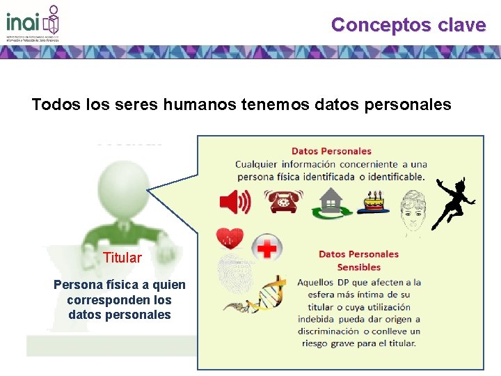 Conceptos clave Todos los seres humanos tenemos datos personales Titular Persona física a quien