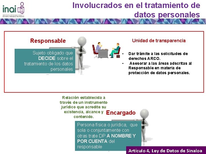 Involucrados en el tratamiento de datos personales Responsable Sujeto obligado que DECIDE sobre el