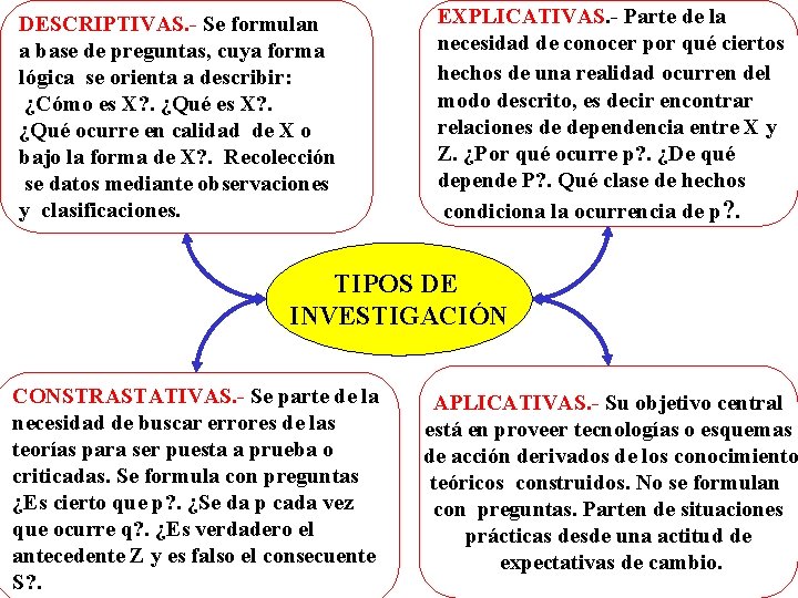 DESCRIPTIVAS. - Se formulan a base de preguntas, cuya forma lógica se orienta a