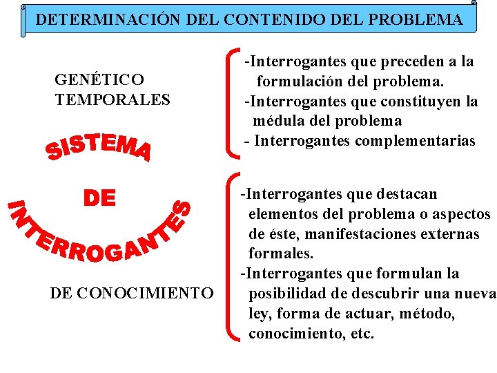 DETERMINACIÓN DEL CONTENIDO DEL PROBLEMA GENÉTICO TEMPORALES DE CONOCIMIENTO -Interrogantes que preceden a la