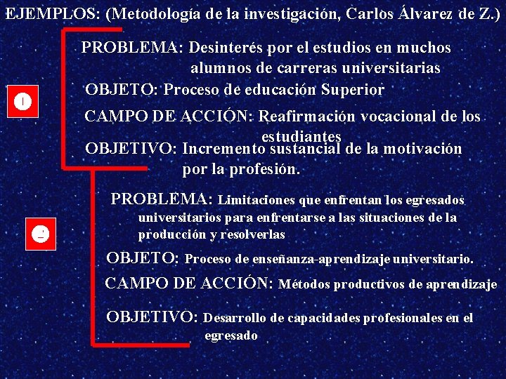 EJEMPLOS: (Metodología de la investigación, Carlos Álvarez de Z. ) PROBLEMA: Desinterés por el