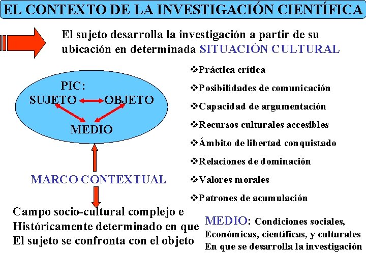 EL CONTEXTO DE LA INVESTIGACIÓN CIENTÍFICA El sujeto desarrolla la investigación a partir de