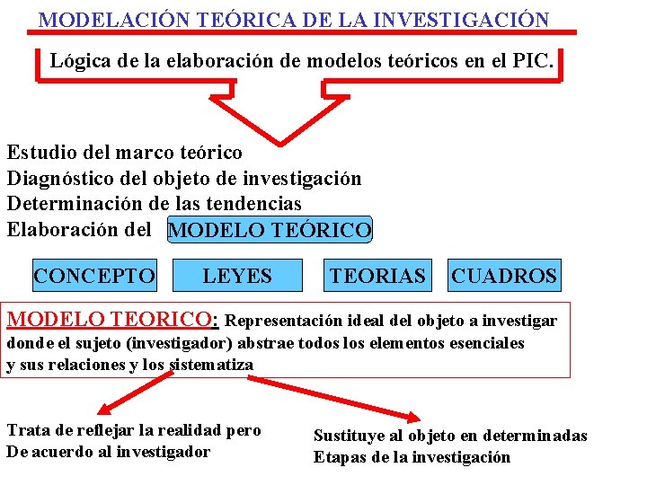 MODELACIÓN TEÓRICA DE LA INVESTIGACIÓN Lógica de la elaboración de modelos teóricos en el