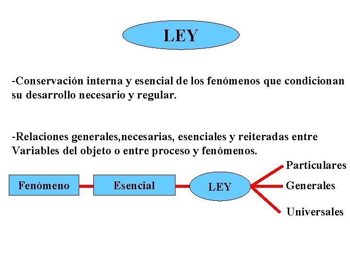 LEY -Conservación interna y esencial de los fenómenos que condicionan su desarrollo necesario y