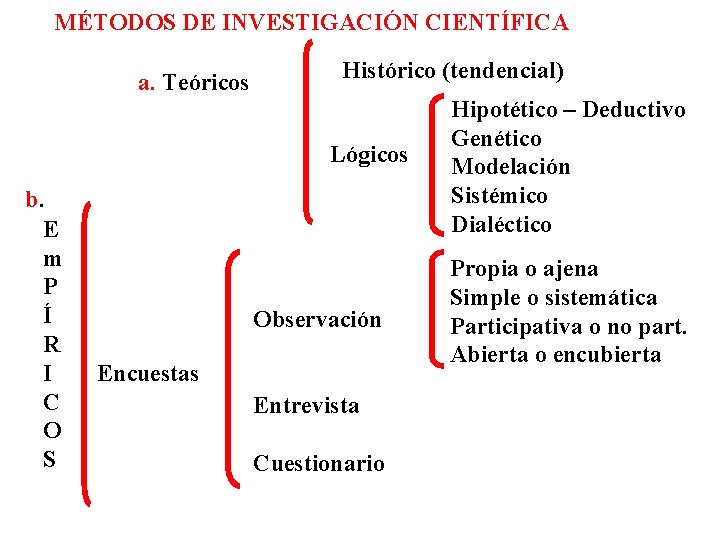 MÉTODOS DE INVESTIGACIÓN CIENTÍFICA a. Teóricos Histórico (tendencial) Lógicos b. E m P Í