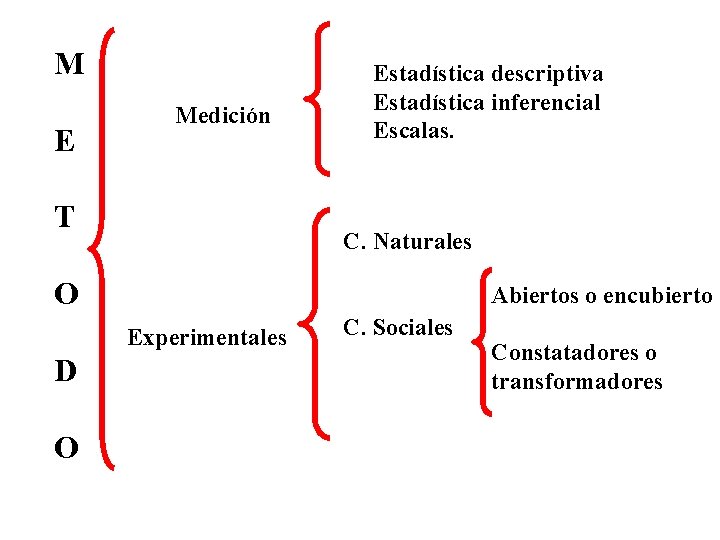 M E Medición T Estadística descriptiva Estadística inferencial Escalas. C. Naturales O Abiertos o
