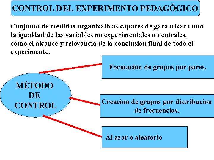 CONTROL DEL EXPERIMENTO PEDAGÓGICO Conjunto de medidas organizativas capaces de garantizar tanto la igualdad