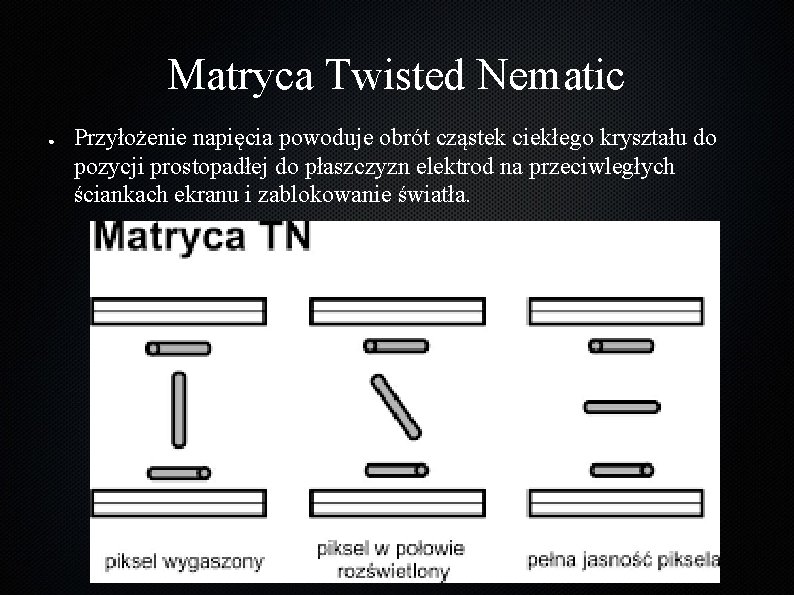 Matryca Twisted Nematic ● Przyłożenie napięcia powoduje obrót cząstek ciekłego kryształu do pozycji prostopadłej