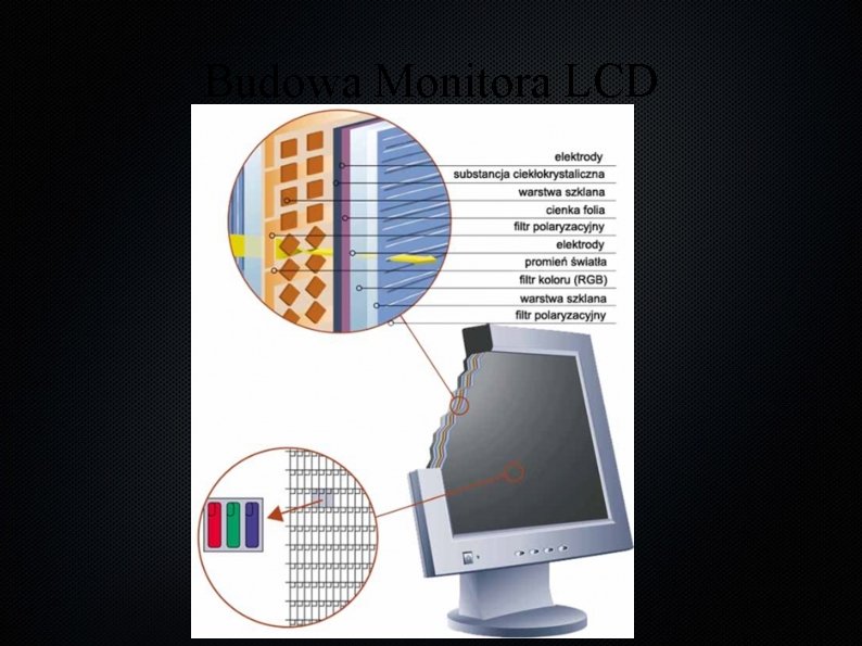 Budowa Monitora LCD 