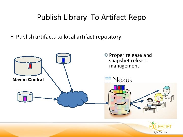 Publish Library To Artifact Repo • Publish artifacts to local artifact repository Proper release