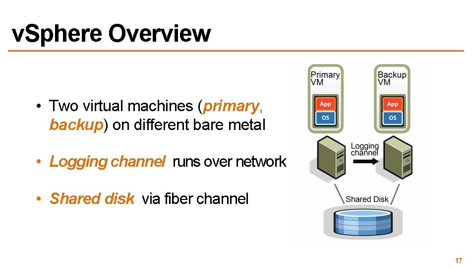 v. Sphere Overview • Two virtual machines (primary, backup) on different bare metal •