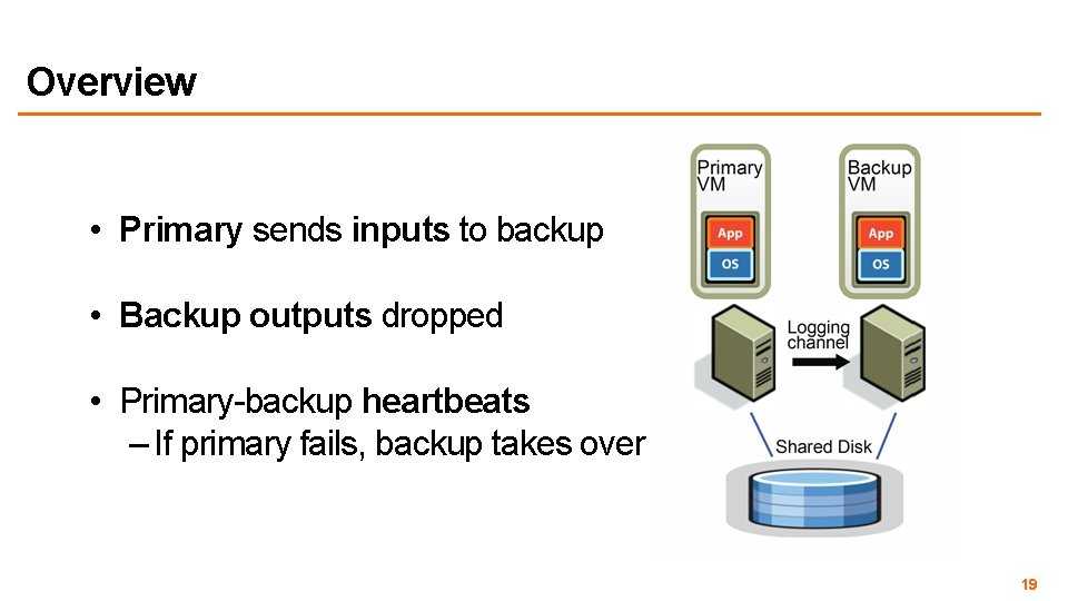 Overview • Primary sends inputs to backup • Backup outputs dropped • Primary-backup heartbeats