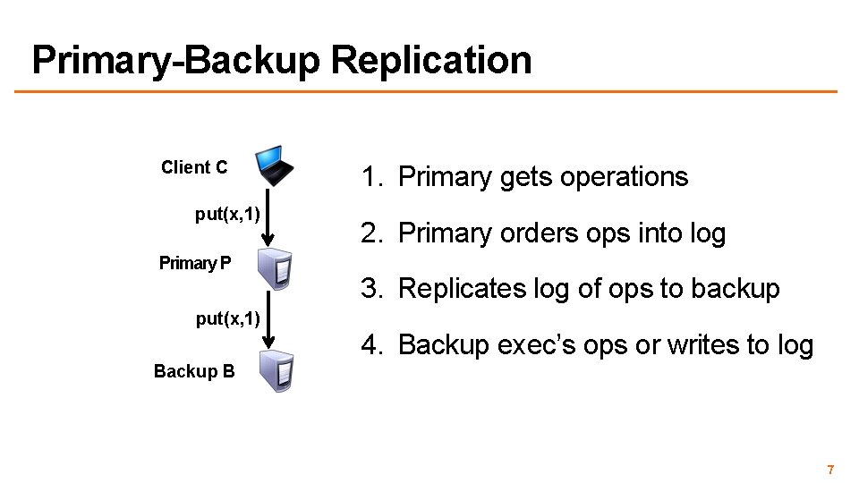 Primary-Backup Replication Client C put(x, 1) Primary P put(x, 1) 1. Primary gets operations