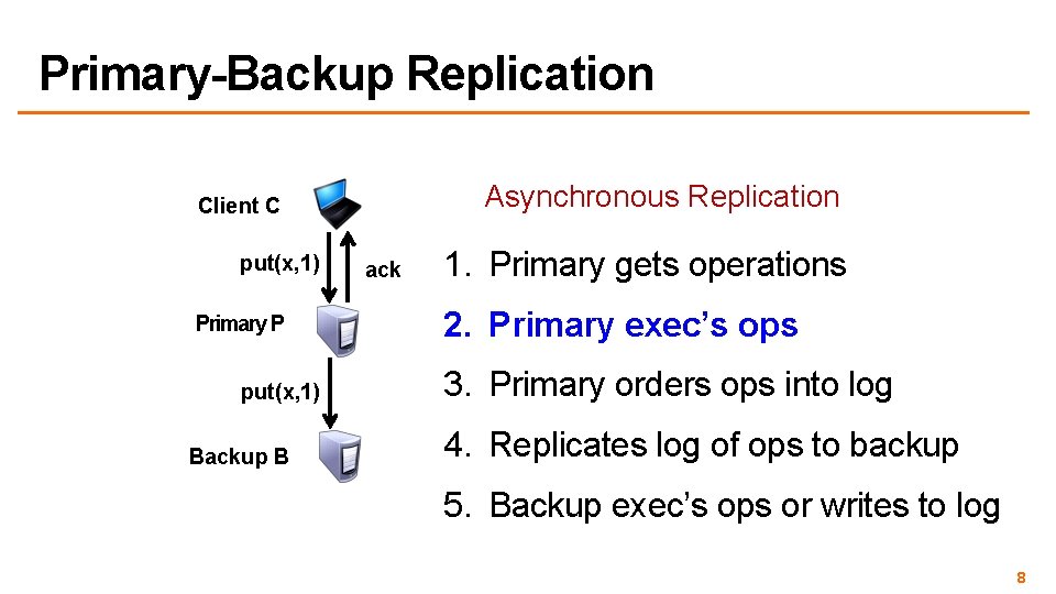 Primary-Backup Replication Asynchronous Replication Client C put(x, 1) Primary P put(x, 1) Backup B