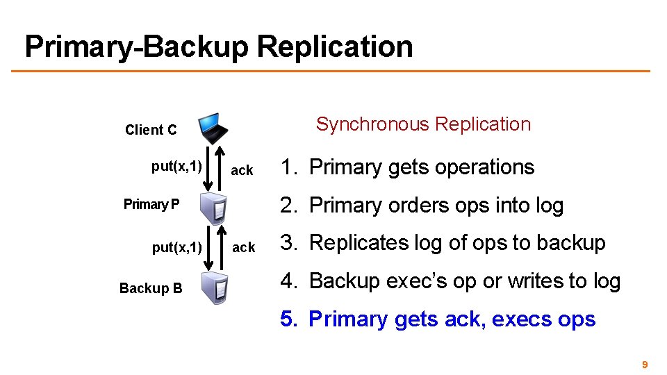 Primary-Backup Replication Synchronous Replication Client C put(x, 1) ack 2. Primary orders ops into