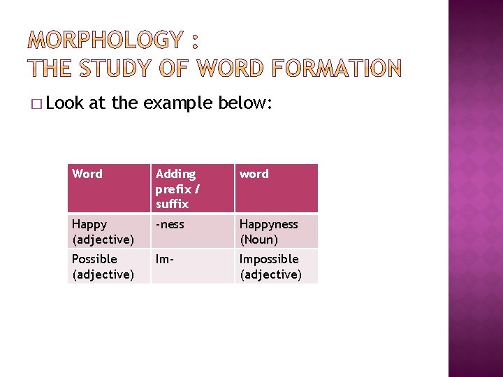 � Look at the example below: Word Adding prefix / suffix word Happy (adjective)