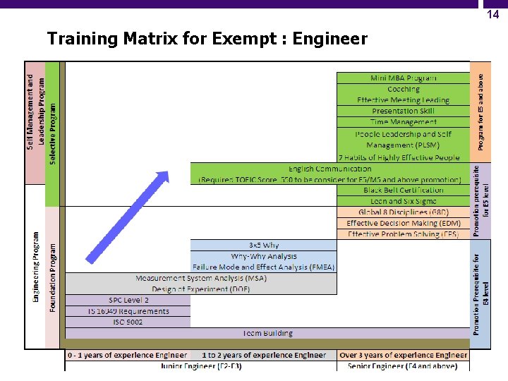 14 Training Matrix for Exempt : Engineer 