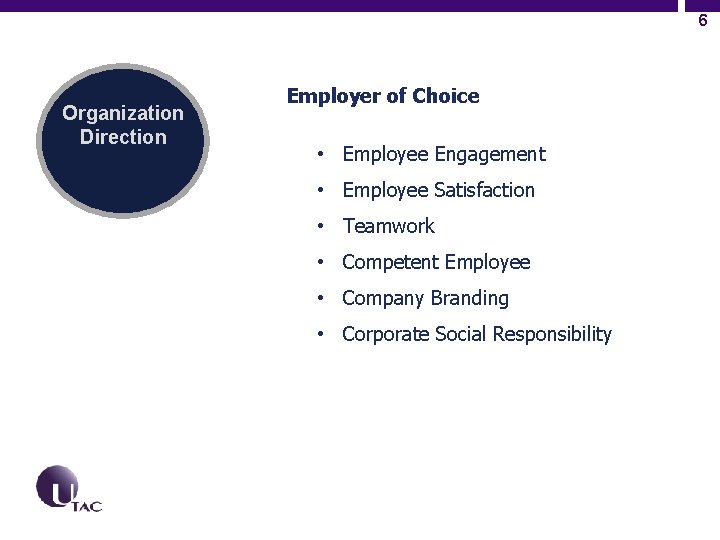 6 Organization Direction Employer of Choice • Employee Engagement • Employee Satisfaction • Teamwork