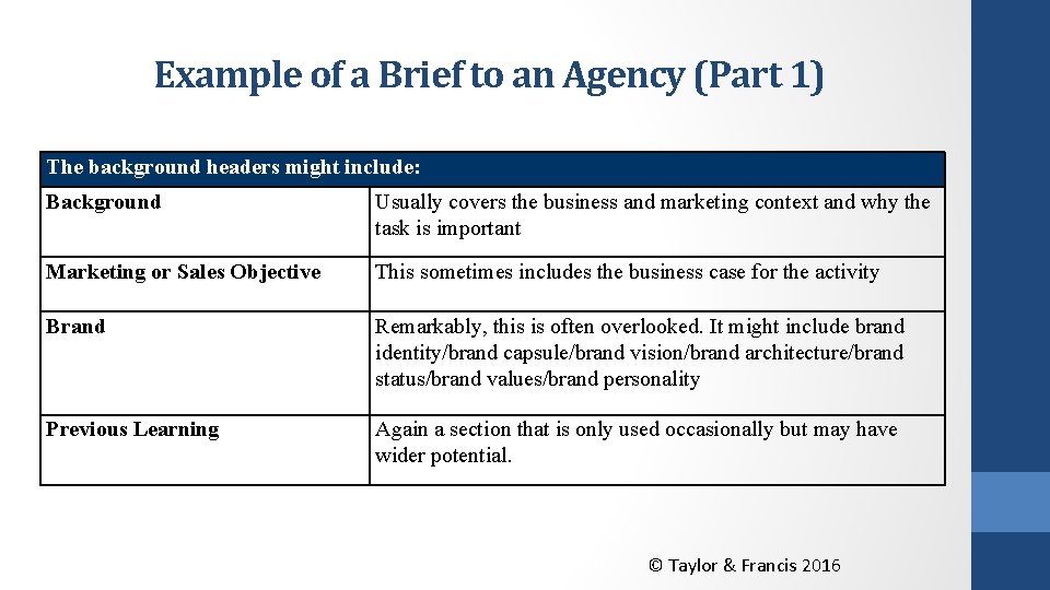 Example of a Brief to an Agency (Part 1) The background headers might include: