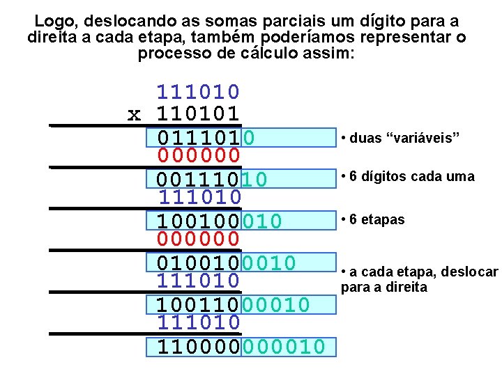 Logo, deslocando as somas parciais um dígito para a direita a cada etapa, também