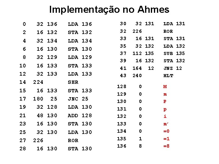 Implementação no Ahmes 0 2 4 6 8 10 12 14 15 17 19