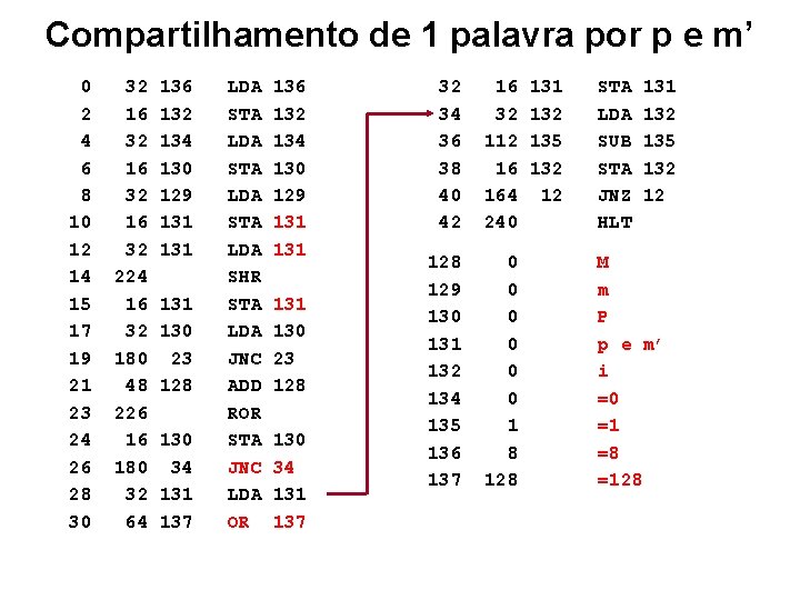 Compartilhamento de 1 palavra por p e m’ 0 2 4 6 8 10