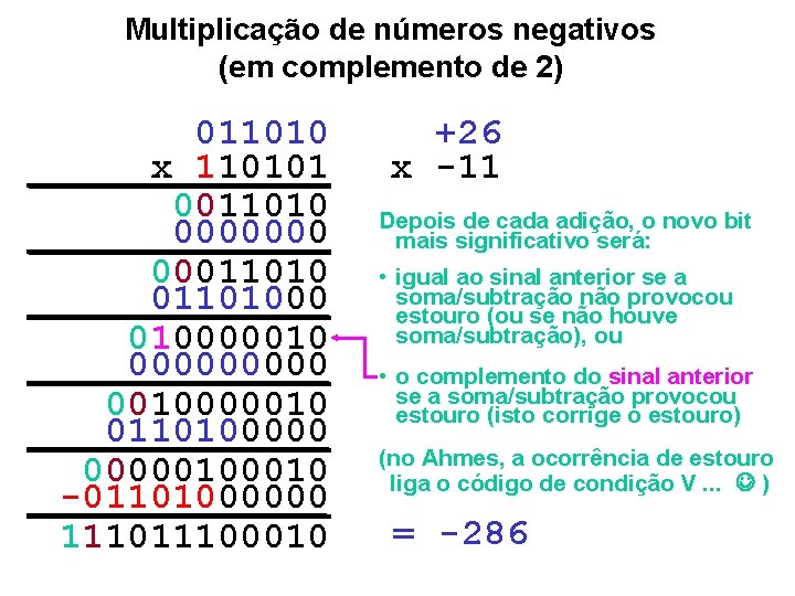 Multiplicação de números negativos (em complemento de 2) 011010 x 110101 0011010 0000000 0001101000