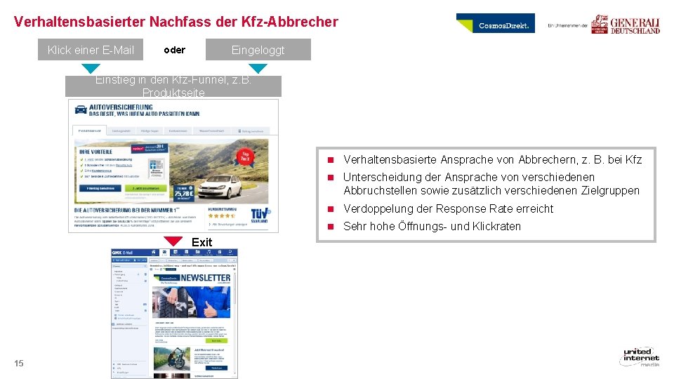 Verhaltensbasierter Nachfass der Kfz-Abbrecher Klick einer E-Mail Eingeloggt oder Einstieg in den Kfz-Funnel, z.