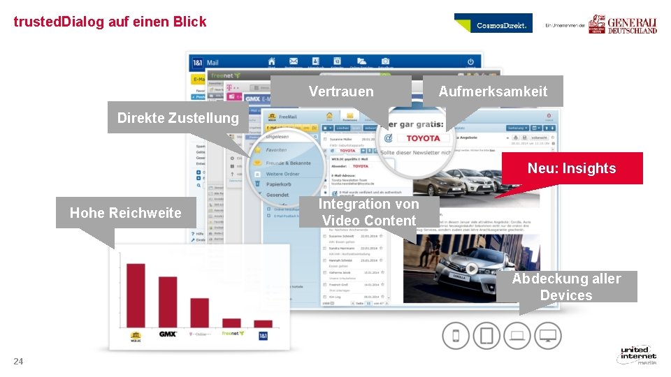 trusted. Dialog auf einen Blick Vertrauen Aufmerksamkeit Direkte Zustellung Neu: Insights Hohe Reichweite Integration