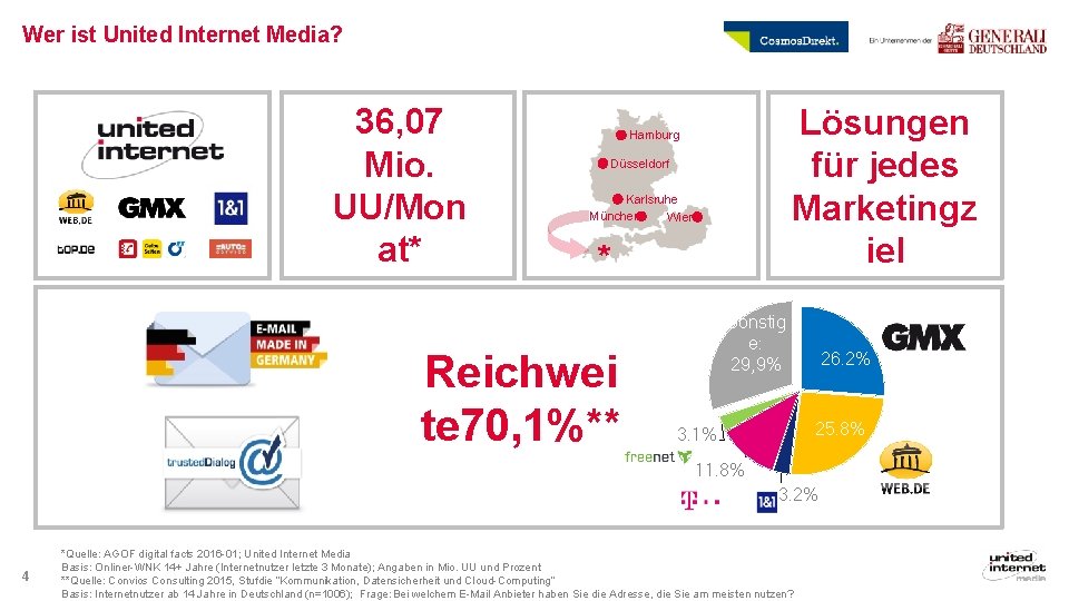 Wer ist United Internet Media? 36, 07 Mio. UU/Mon at* Lösungen für jedes Marketingz