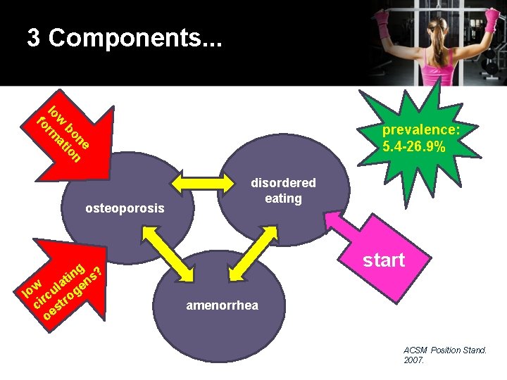 3 Components. . . e on n b io w at lo rm fo