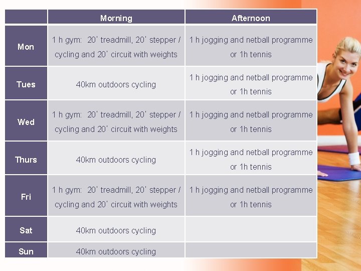  Mon Tues Wed Thurs Fri Morning Afternoon 1 h gym: 20ˈ treadmill, 20ˈ