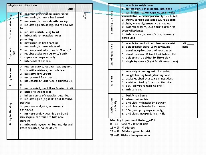 0: 1: 2: 3: 4: 5: unable to stand without hands-on assist able to