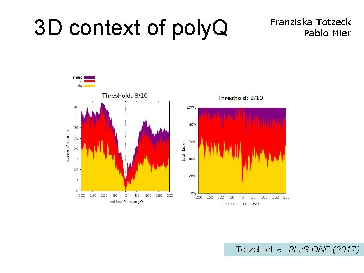 3 D context of poly. Q Franziska Totzeck Pablo Mier Totzek et al. PLo.