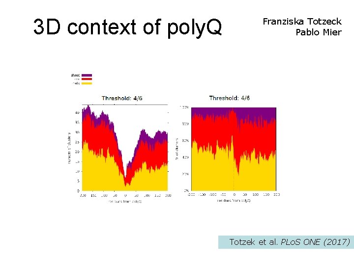 3 D context of poly. Q Franziska Totzeck Pablo Mier Totzek et al. PLo.
