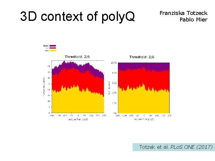 3 D context of poly. Q Franziska Totzeck Pablo Mier Totzek et al. PLo.