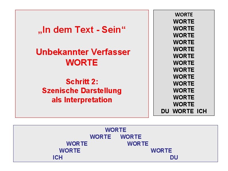 „In dem Text - Sein“ Unbekannter Verfasser WORTE Schritt 2: Szenische Darstellung als Interpretation