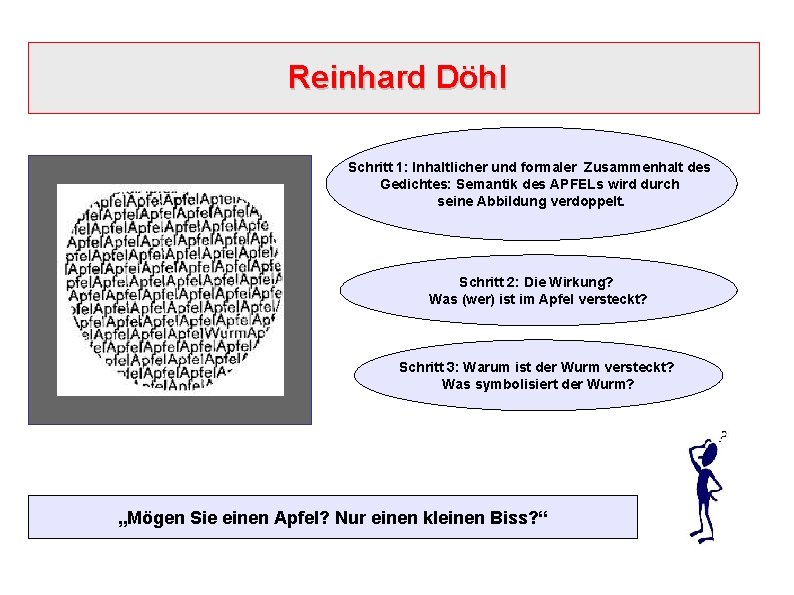 Reinhard Döhl Schritt 1: Inhaltlicher und formaler Zusammenhalt des Gedichtes: Semantik des APFELs wird