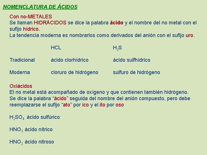 NOMENCLATURA DE ÁCIDOS Con no-METALES Se llaman HIDRÁCIDOS se dice la palabra ácido y