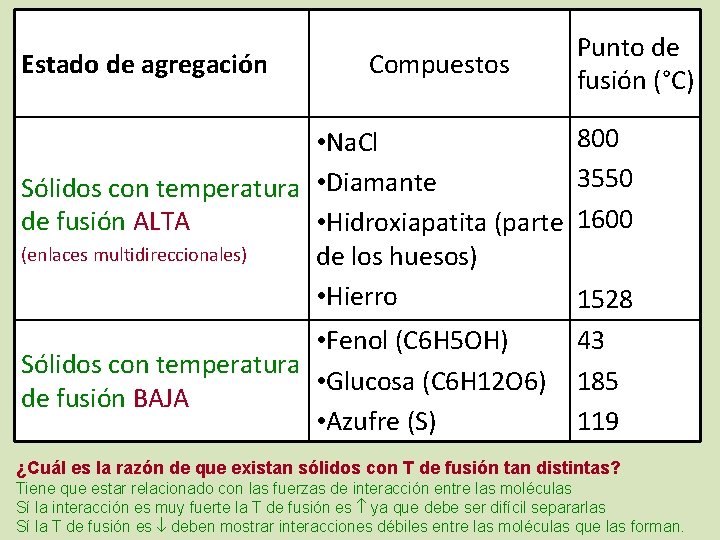 Estado de agregación Compuestos • Na. Cl Sólidos con temperatura • Diamante de fusión