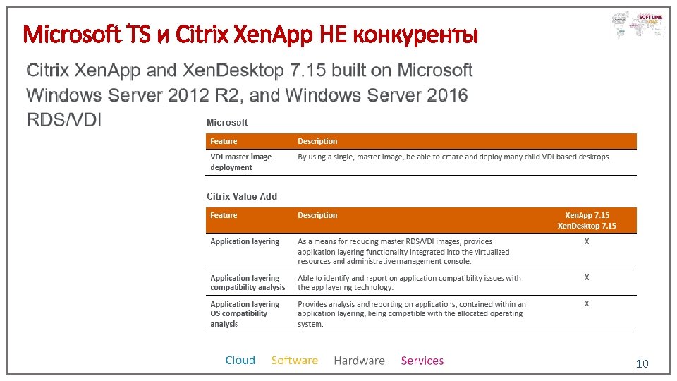 Microsoft TS и Citrix Xen. App НЕ конкуренты 10 