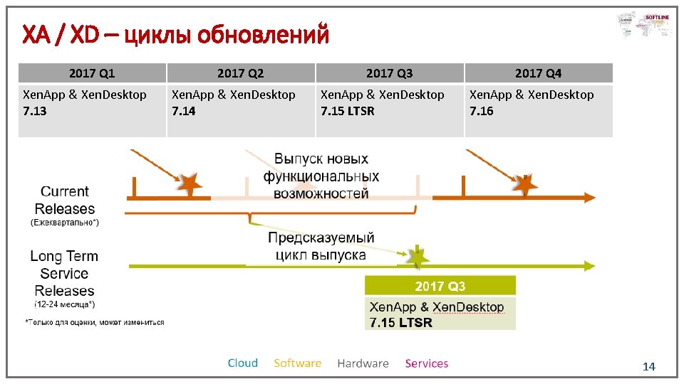 XA / XD – циклы обновлений 2017 Q 1 Xen. App & Xen. Desktop